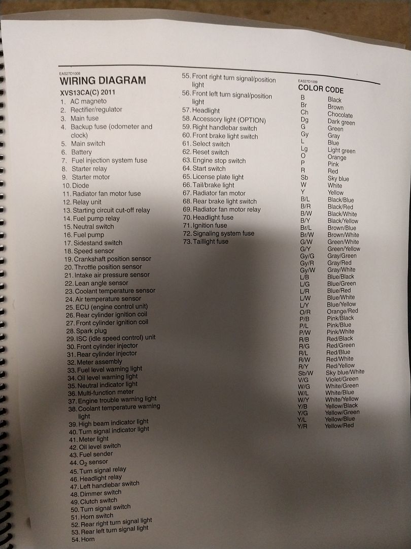 Wiring colors and description? - Yamaha Star Stryker Motorcycle Forum